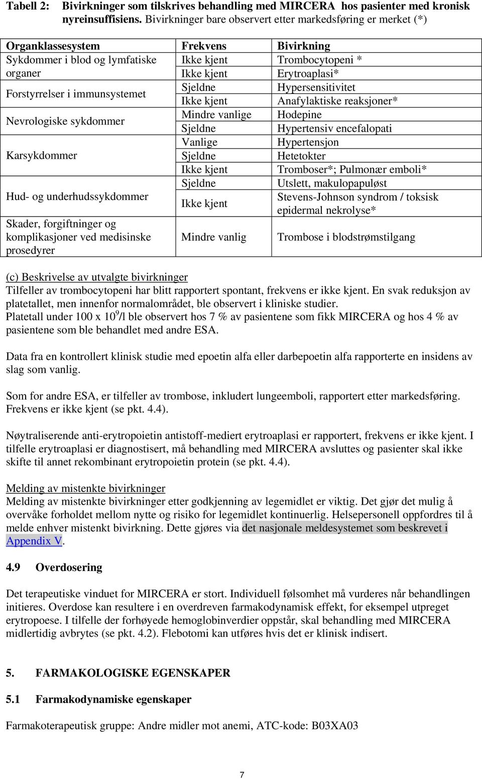 Forstyrrelser i immunsystemet Sjeldne Hypersensitivitet Ikke kjent Anafylaktiske reaksjoner* Nevrologiske sykdommer Mindre vanlige Hodepine Sjeldne Hypertensiv encefalopati Vanlige Hypertensjon