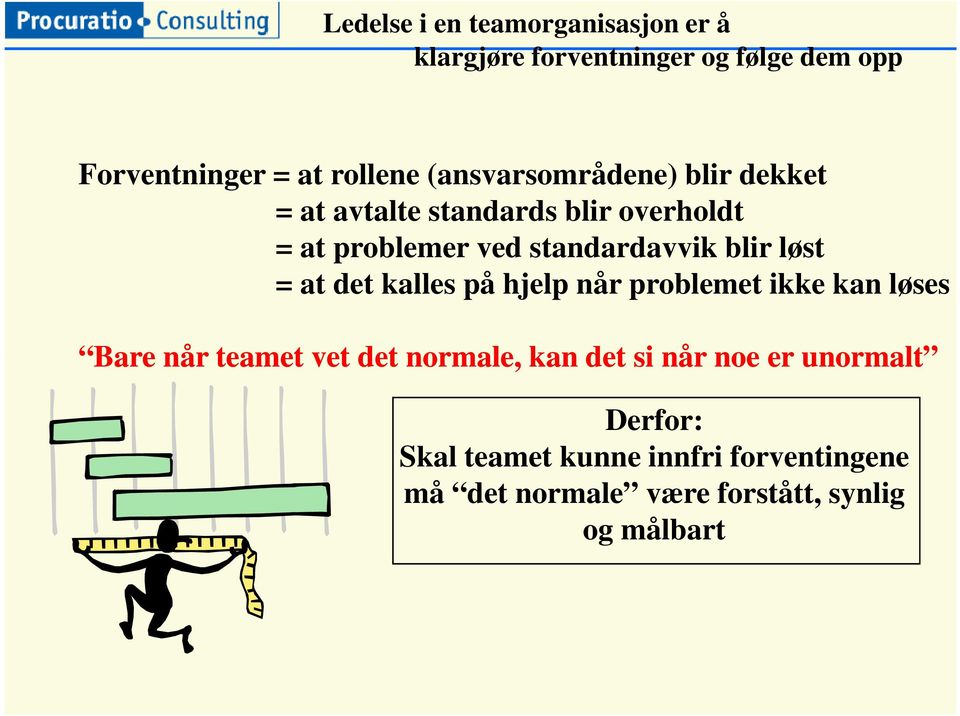 løst = at det kalles på hjelp når problemet ikke kan løses Bare når teamet vet det normale, kan det si når