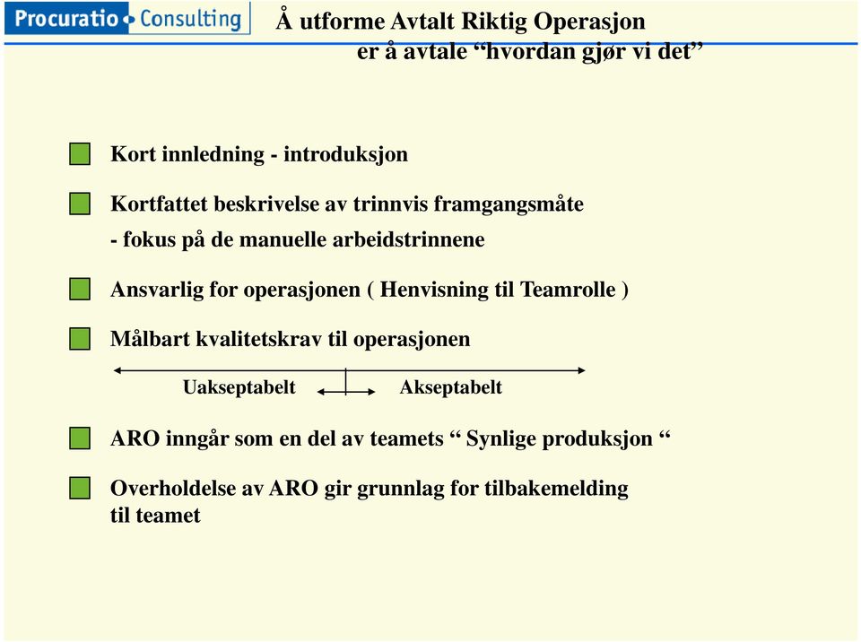 operasjonen ( Henvisning til Teamrolle ) Målbart kvalitetskrav til operasjonen Uakseptabelt Akseptabelt