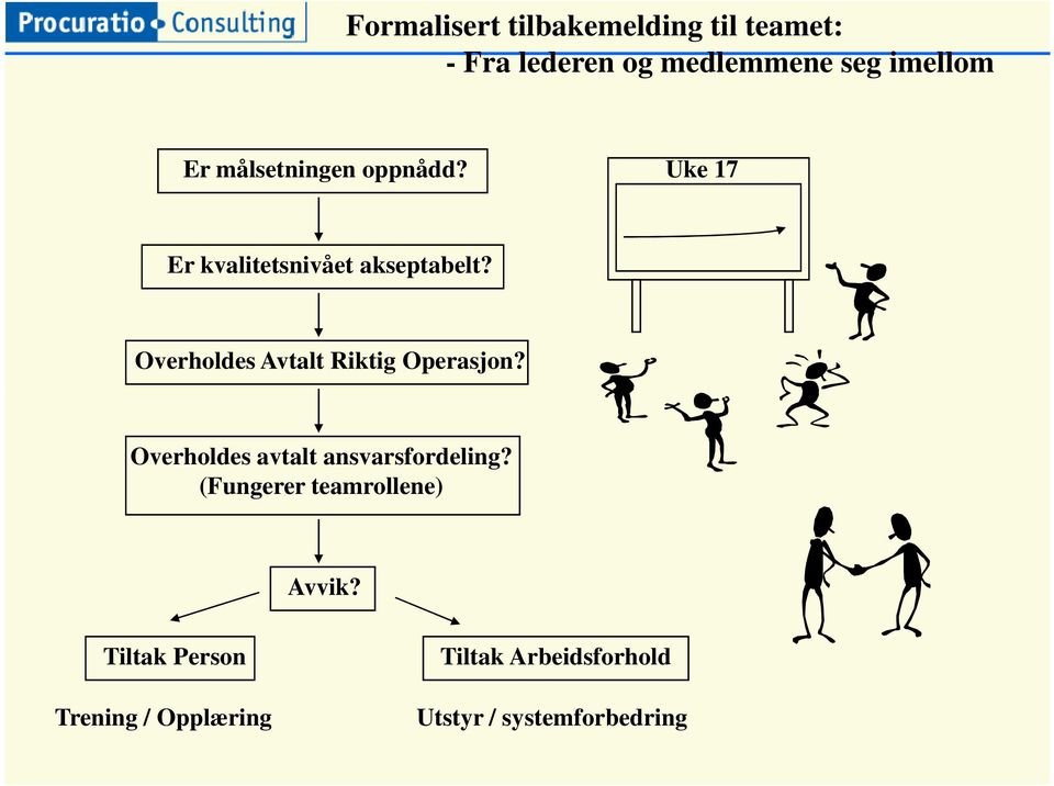 Overholdes Avtalt Riktig Operasjon? Overholdes avtalt ansvarsfordeling?