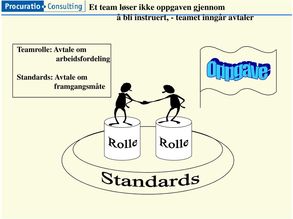 avtaler Teamrolle: Avtale om