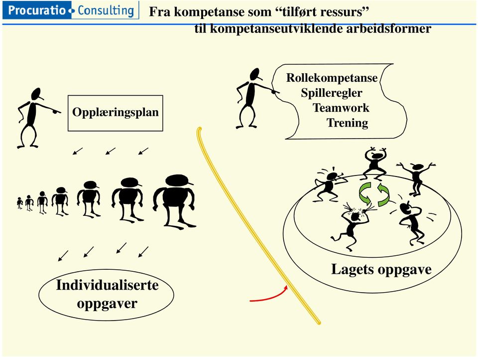 Opplæringsplan Rollekompetanse Spilleregler