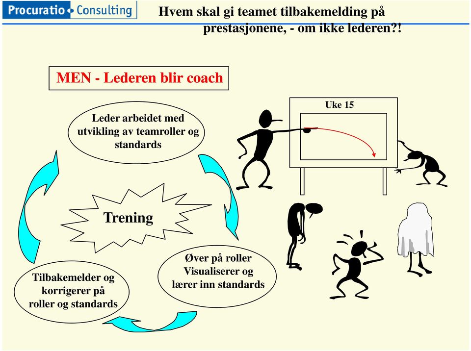 ! MEN - Lederen blir coach Leder arbeidet med utvikling av