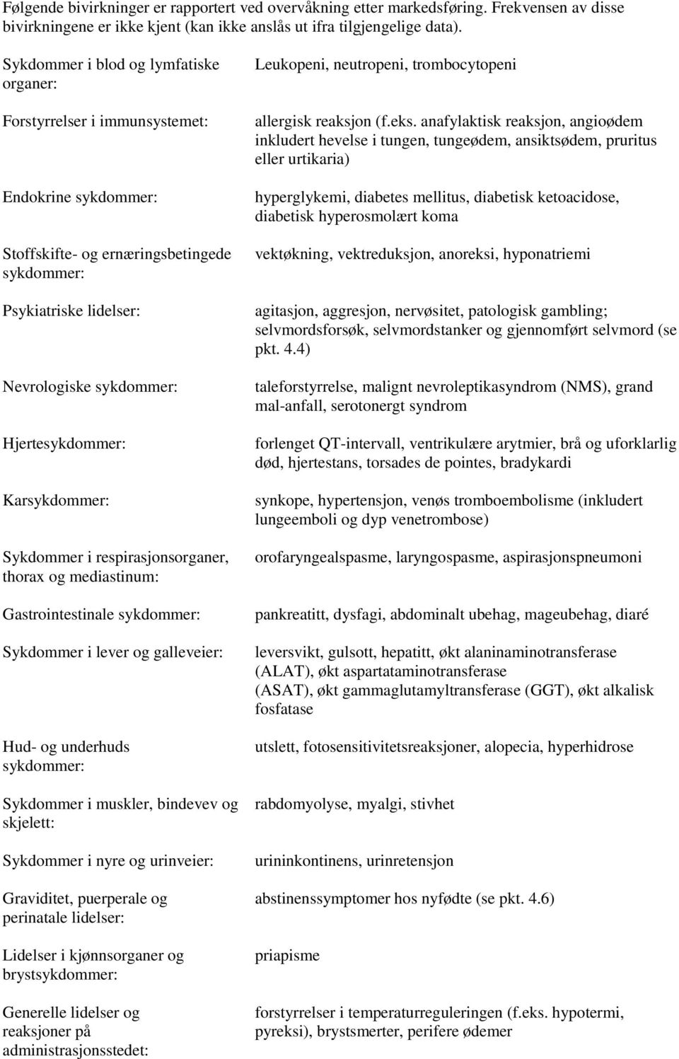 Hjertesykdommer: Karsykdommer: Sykdommer i respirasjonsorganer, thorax og mediastinum: Gastrointestinale sykdommer: Sykdommer i lever og galleveier: Hud- og underhuds sykdommer: Sykdommer i muskler,