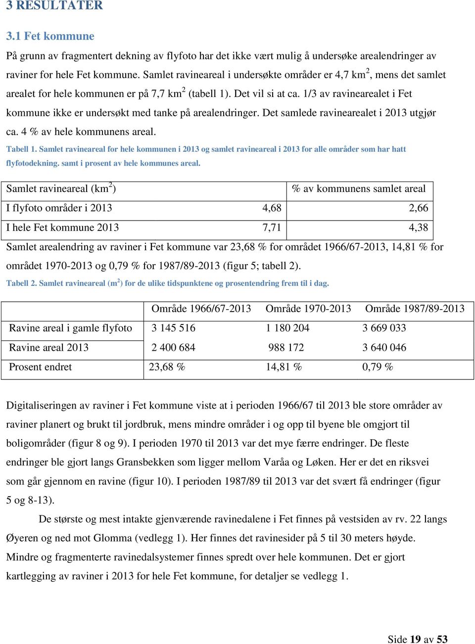 1/3 av ravinearealet i Fet kommune ikke er undersøkt med tanke på arealendringer. Det samlede ravinearealet i 2013 utgjør ca. 4 % av hele kommunens areal. Tabell 1.