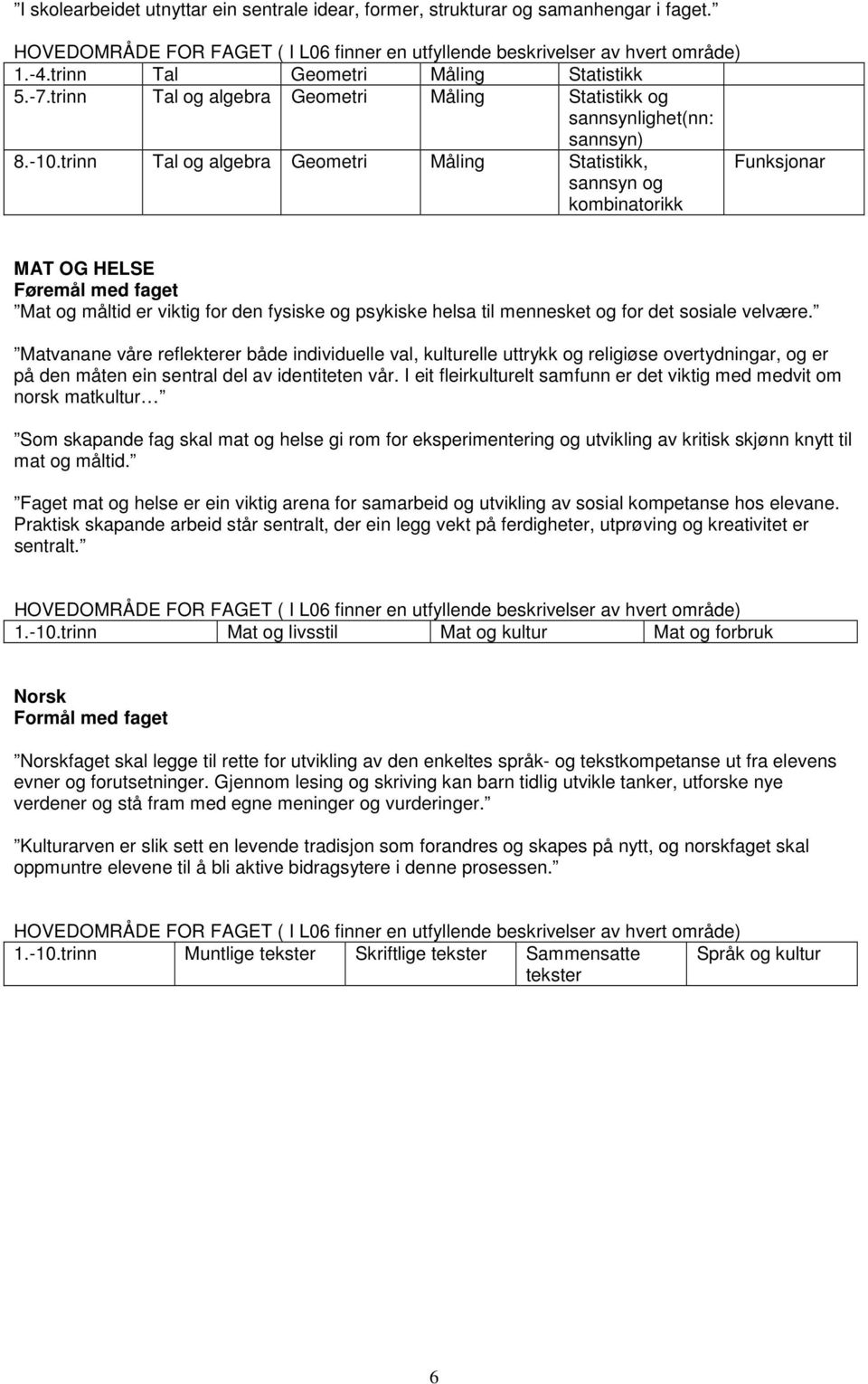 trinn Tal og algebra Geometri Måling Statistikk, sannsyn og kombinatorikk Funksjonar MAT OG HELSE Føremål med faget Mat og måltid er viktig for den fysiske og psykiske helsa til mennesket og for det