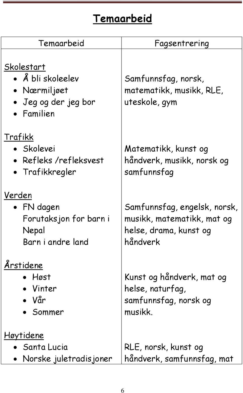 for barn i Nepal Barn i andre land Samfunnsfag, engelsk, norsk, musikk, matematikk, mat og helse, drama, kunst og håndverk Årstidene Høst Vinter Vår Sommer