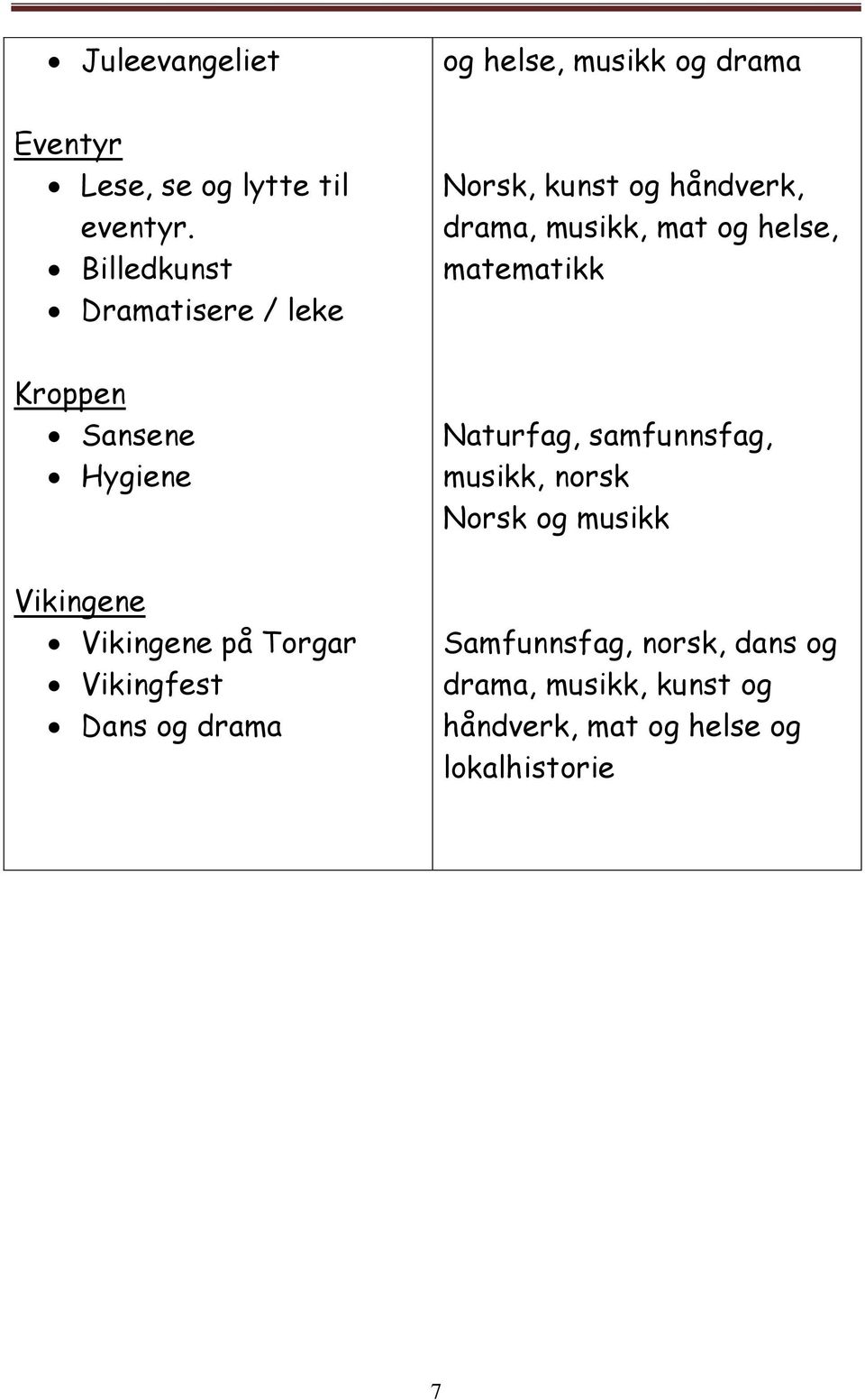 Kroppen Sansene Hygiene Naturfag, samfunnsfag, musikk, norsk Norsk og musikk Vikingene Vikingene på