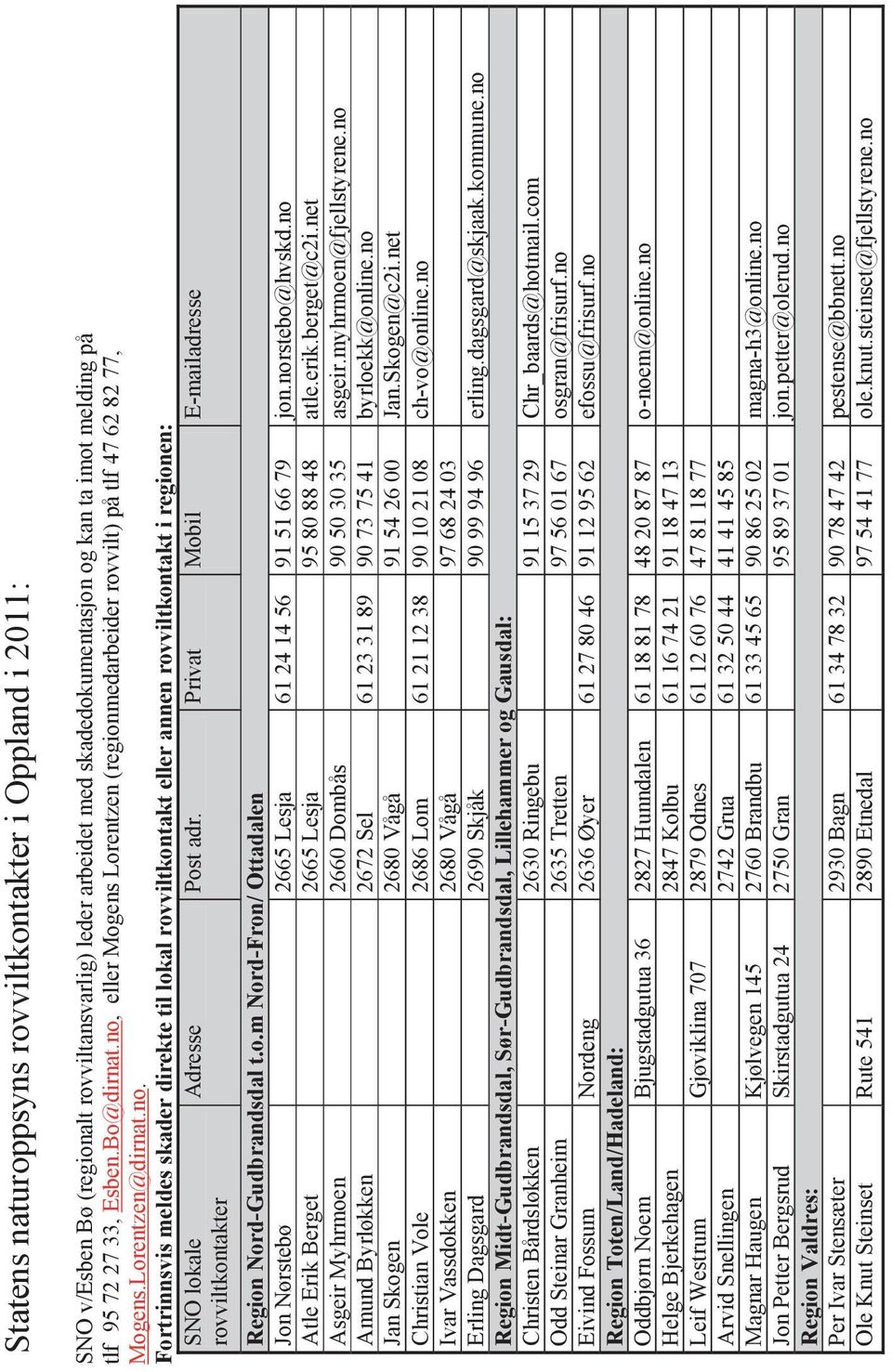 Privat Mobil E-mailadresse Region Nord-Gudbrandsdal t.o.m Nord-Fron/ Ottadalen Jon Nørstebø 2665 Lesja 61 24 14 56 91 51 66 79 jon.norstebo@hvskd.no Atle Erik Berget 2665 Lesja 95 80 88 48 atle.erik.