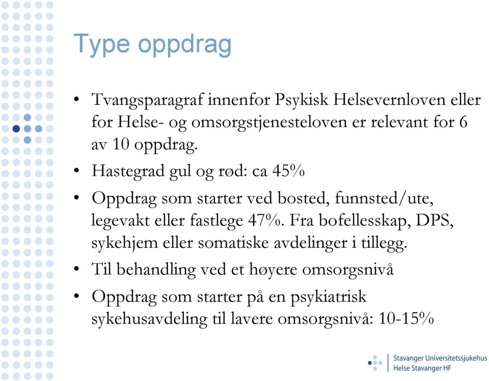 Hastegrad gul og rød: ca 45% Oppdrag som starter ved bosted, funnsted/ute, legevakt eller fastlege 47%.