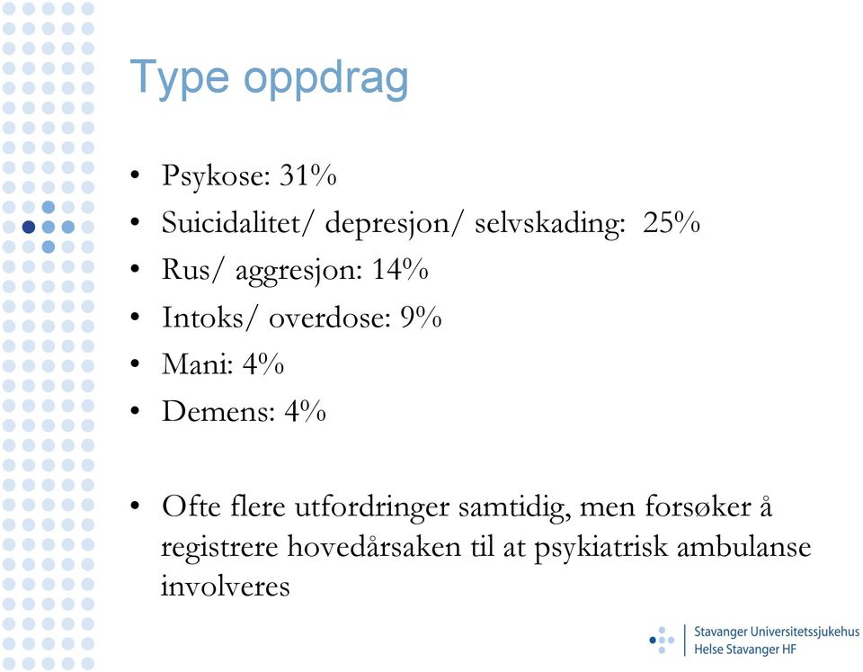 Mani: 4% Demens: 4% Ofte flere utfordringer samtidig, men