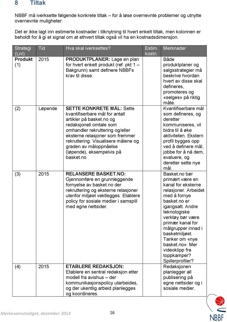 pkt 1 Bakgrunn) samt definere NBBFs krav til disse. (2) Løpende SETTE KONKRETE MÅL: Sette kvantifiserbare mål for antall artikler på basket.