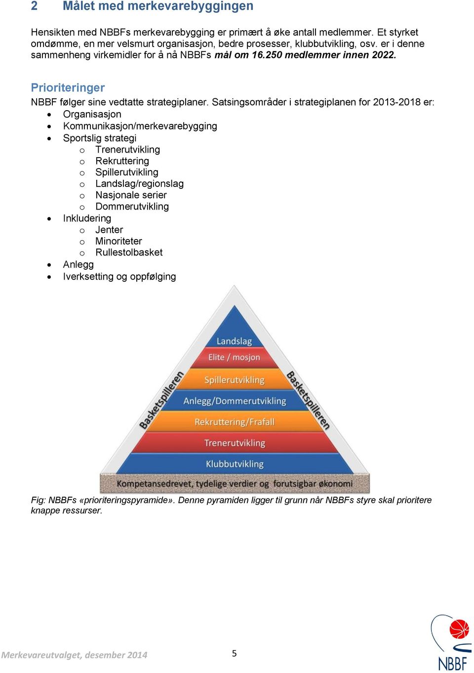 Satsingsområder i strategiplanen for 2013-2018 er: Organisasjon Kommunikasjon/merkevarebygging Sportslig strategi o Trenerutvikling o Rekruttering o Spillerutvikling o Landslag/regionslag o