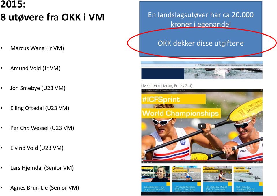 000 kroner i egenandel OKK dekker disse utgiftene Amund Vold (Jr VM)