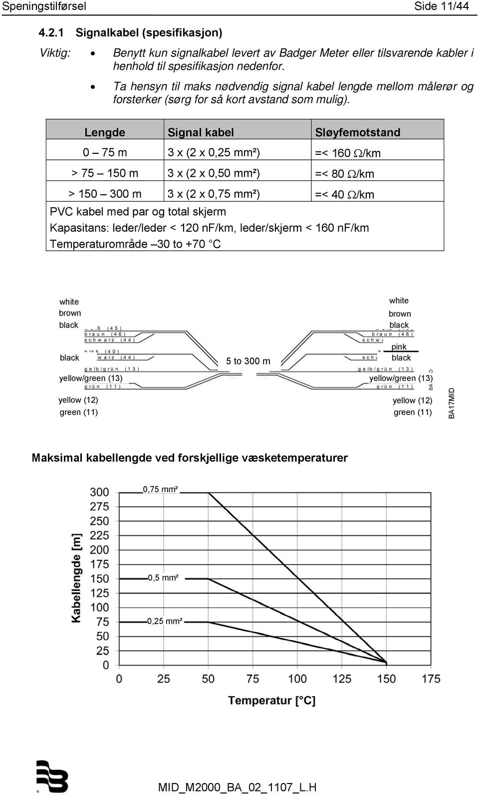 Lengde Signal kabel Sløyfemotstand 0 75 m 3 x (2 x 0,25 mm²) =< 160 /km > 75 150 m 3 x (2 x 0,50 mm²) =< 80 /km > 150 300 m 3 x (2 x 0,75 mm²) =< 40 /km PVC kabel med par og total skjerm Kapasitans: