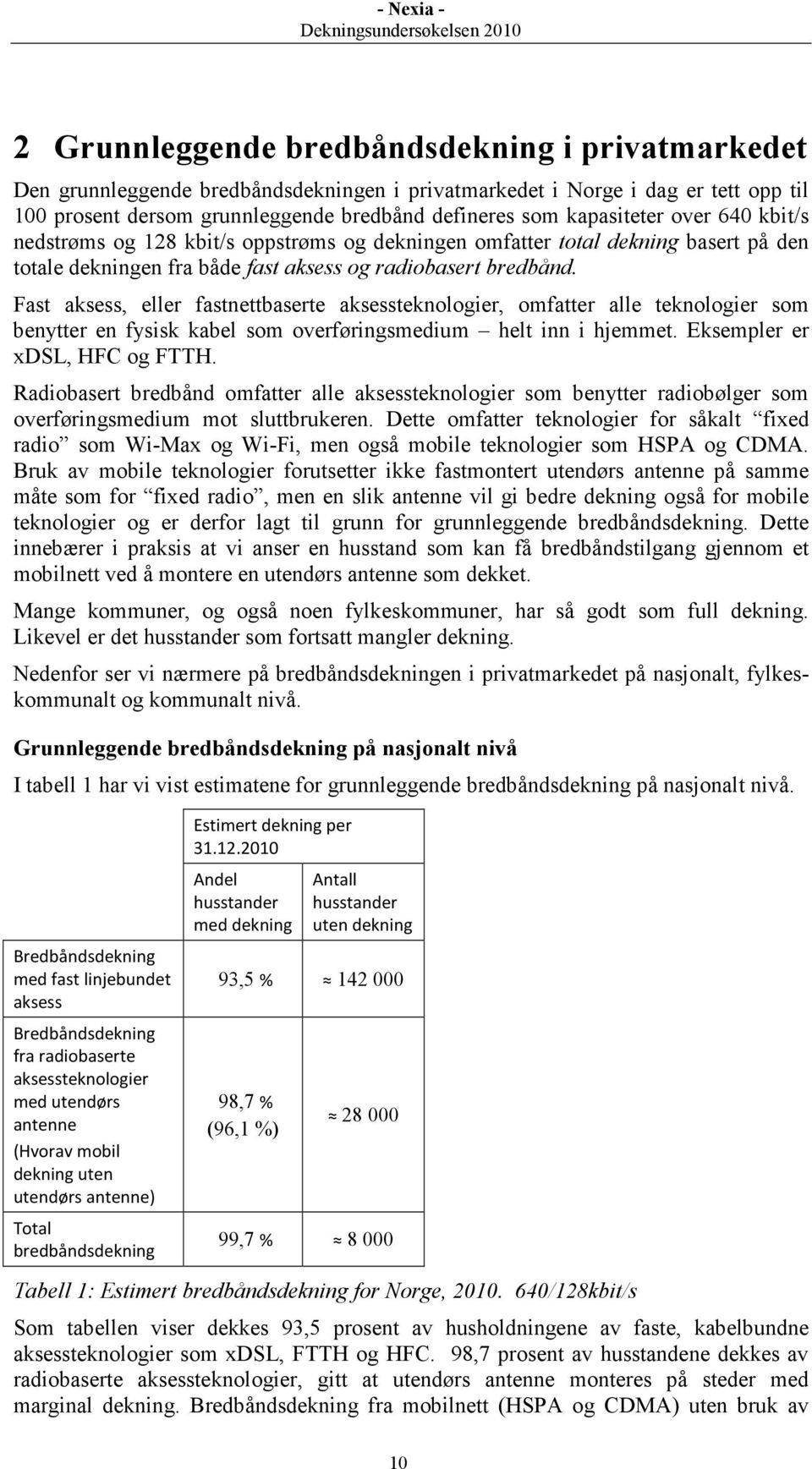 Fast aksess, eller fastnettbaserte aksessteknologier, omfatter alle teknologier som benytter en fysisk kabel som overføringsmedium helt inn i hjemmet. Eksempler er xdsl, HFC og FTTH.