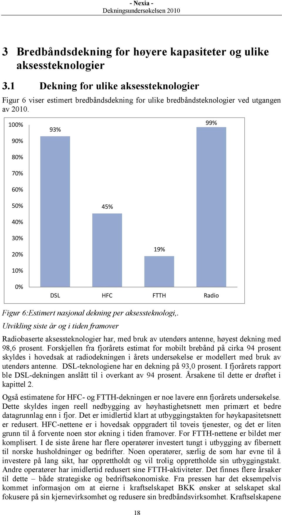 100% 90% 80% 70% 60% 93% 99% 50% 45% 40% 30% 20% 19% 10% 0% DSL HFC FTTH Radio Figur 6:Estimert nasjonal dekning per aksessteknologi,.