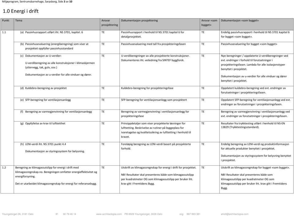 (b) Passivhusevaluering (energiberegning) sm viser at prsjektet ppfyller passivhusstandard Passivhusevaluering med tall fra prsjekteringsfasen Passivhusevaluering fr bygget «sm (c) Dkumentasjn av