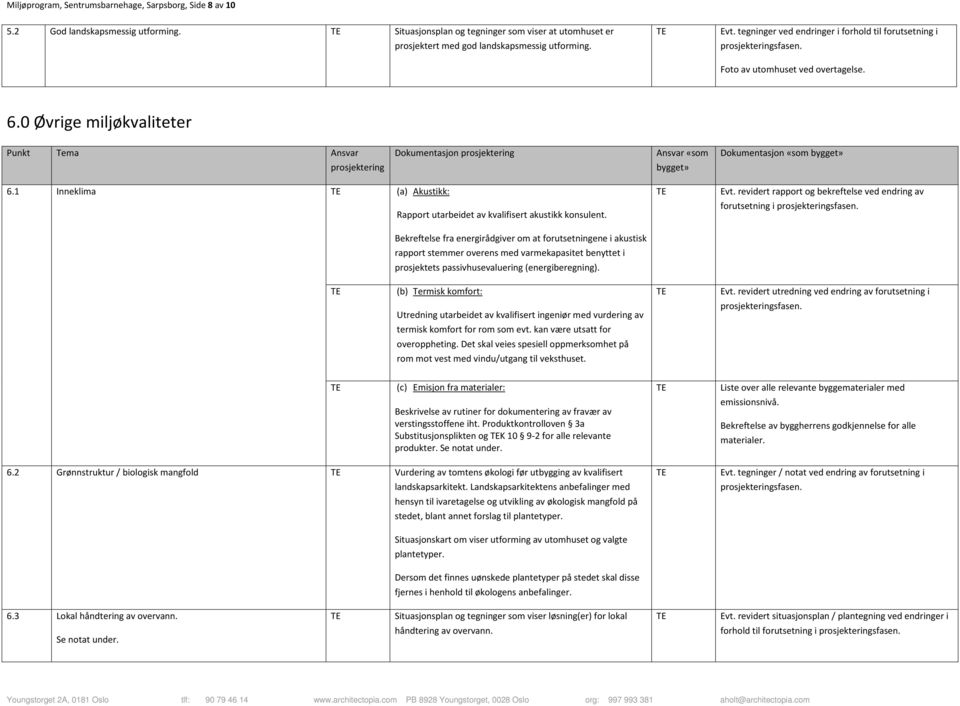 1 Inneklima (a) Akustikk: Rapprt utarbeidet av kvalifisert akustikk knsulent.