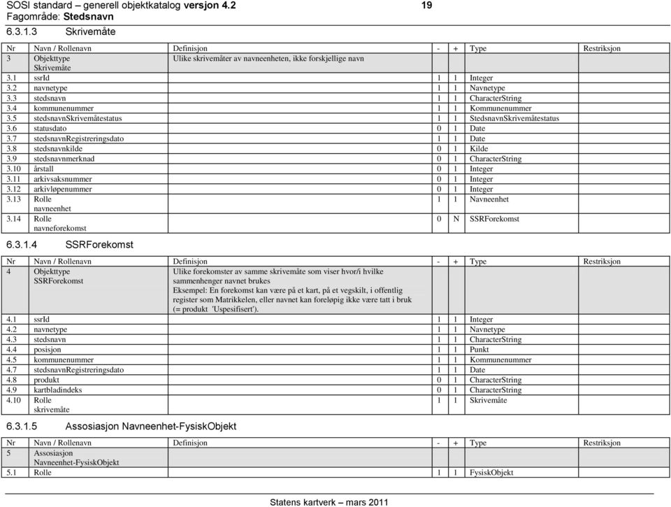 6 statusdato 0 1 Date 3.7 stedsnavnregistreringsdato 1 1 Date 3.8 stedsnavnkilde 0 1 Kilde 3.9 stedsnavnmerknad 0 1 CharacterString 3.10 årstall 0 1 Integer 3.11 arkivsaksnummer 0 1 Integer 3.