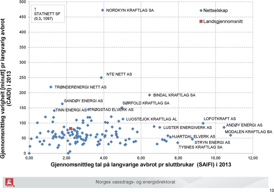 ENERGI AS TRØGSTAD ELVERK AS LUOSTEJOK KRAFTLAG AL LOFOTKRAFT AS 100 LUSTER ENERGIVERK AS ANDØY ENERGI AS MODALEN KRAFTLAG BA 50 HJARTDAL