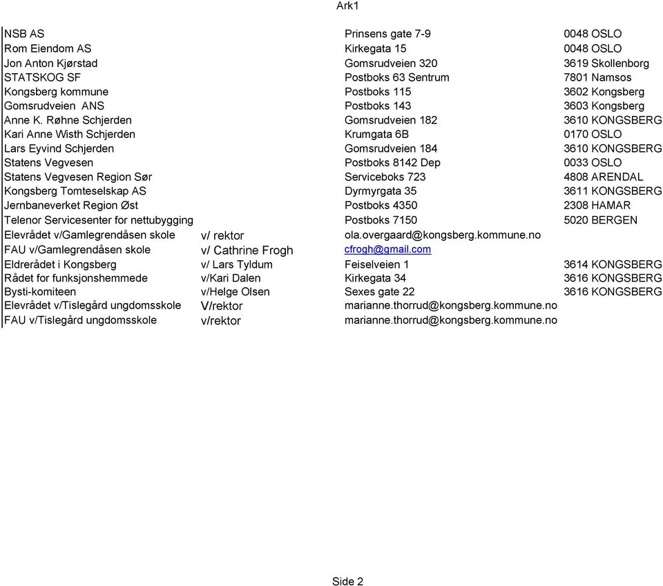Røhne Schjerden Gomsrudveien 182 3610 KONGSBERG Kari Anne Wisth Schjerden Krumgata 6B 0170 OSLO Lars Eyvind Schjerden Gomsrudveien 184 3610 KONGSBERG Statens Vegvesen Postboks 8142 Dep 0033 OSLO