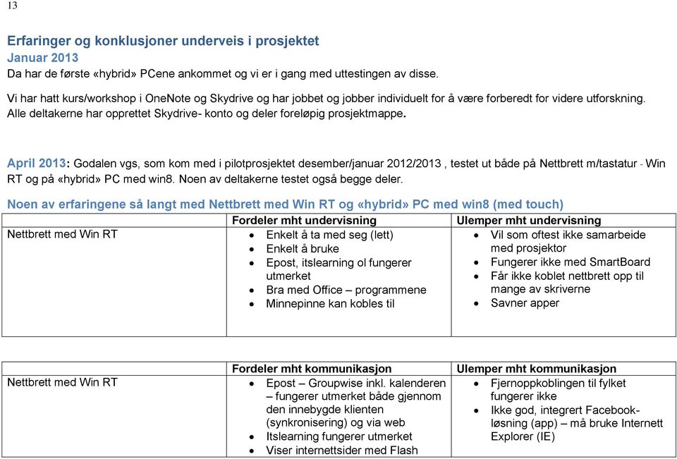 Alle deltakerne har opprettet Skydrive- konto og deler foreløpig prosjektmappe.