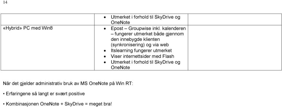 fungerer utmerket Viser internettsider med Flash Utmerket i forhold til SkyDrive og OneNote Når det gjelder