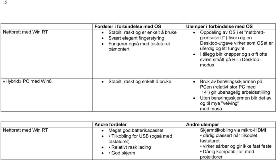 Stabilt, raskt og enkelt å bruke Bruk av berøringsskjermen på PCen (relativt stor PC med 14") gir ubehagelig arbeidsstilling Uten berøringsskjermen blir det av og til mye "veiving" med musa Andre