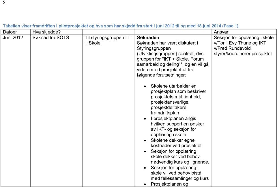 Forum samarbeid og deling"*, og en vil gå videre med prosjektet ut fra følgende forutsetninger: Seksjon for opplæring i skole v/torill Evy Thune og IKT v/fred Rundevold styrer/koordinerer prosjektet