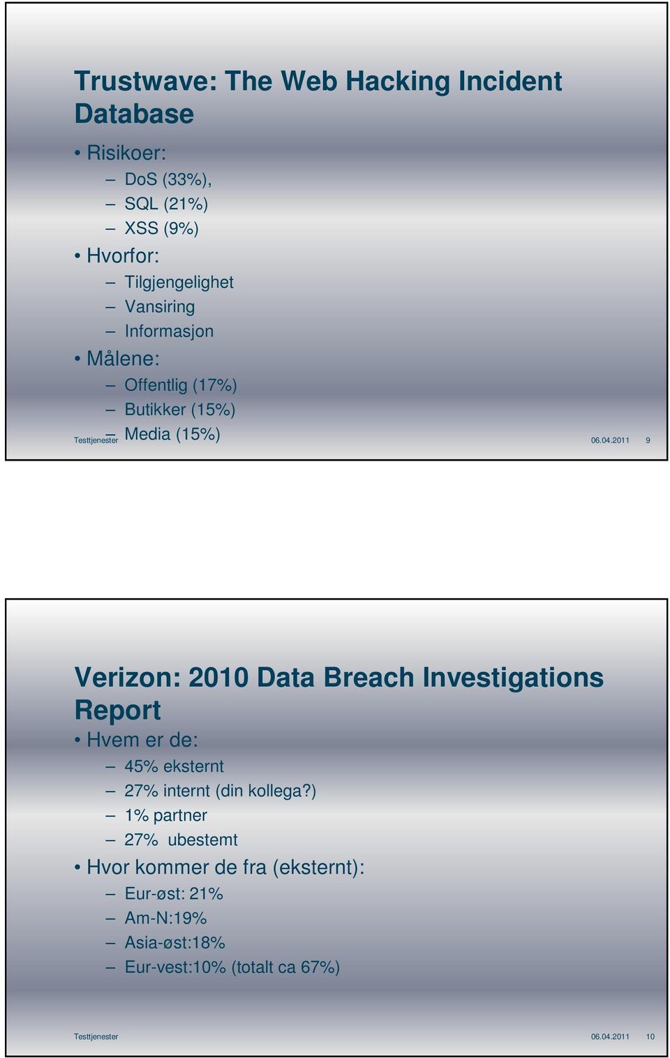 2011 9 Verizon: 2010 Data Breach Investigations Report Hvem er de: 45% eksternt 27% internt (din kollega?