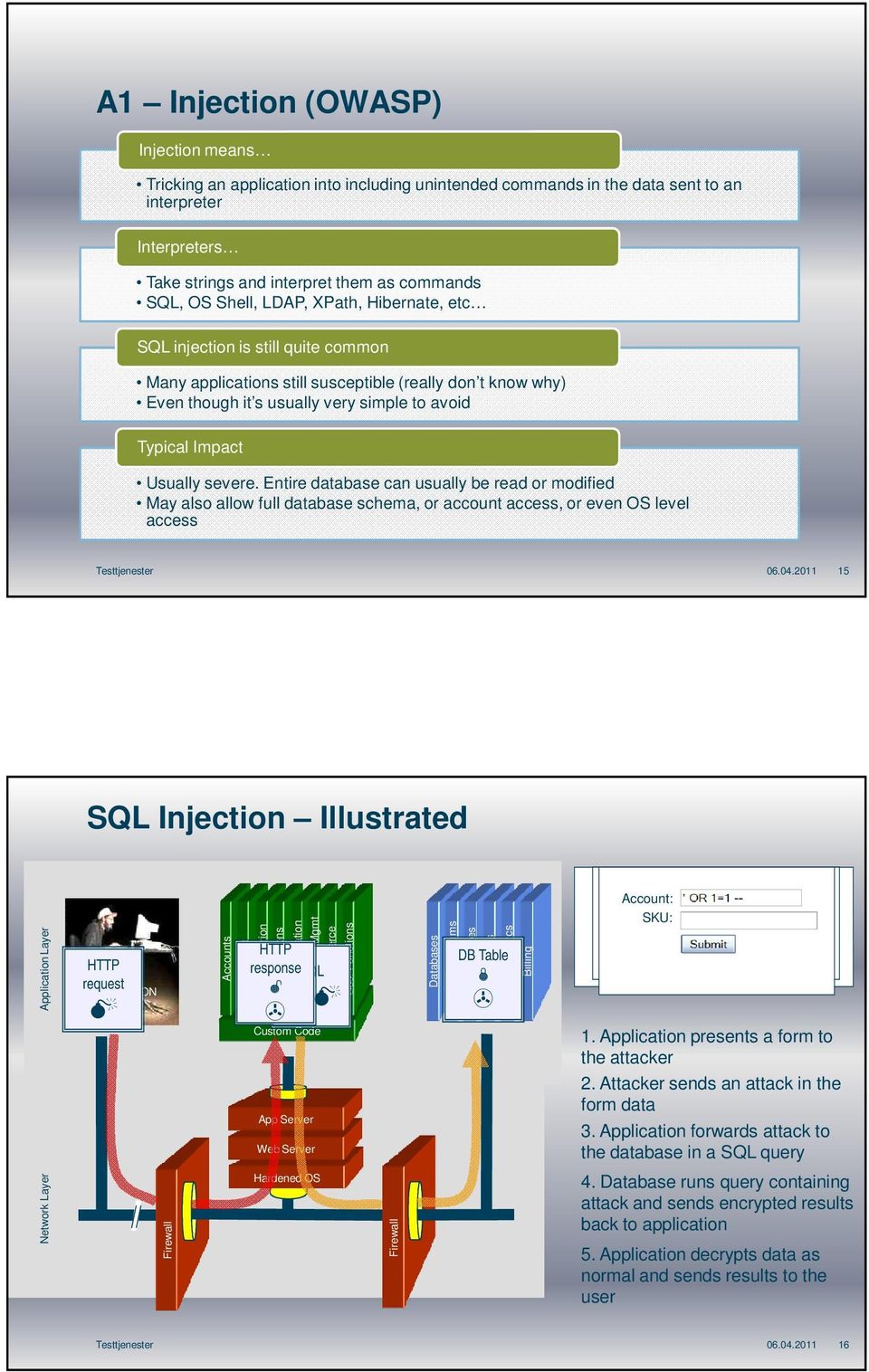 severe. Entire database can usually be read or modified May also allow full database schema, or account access, or even OS level access 06.04.