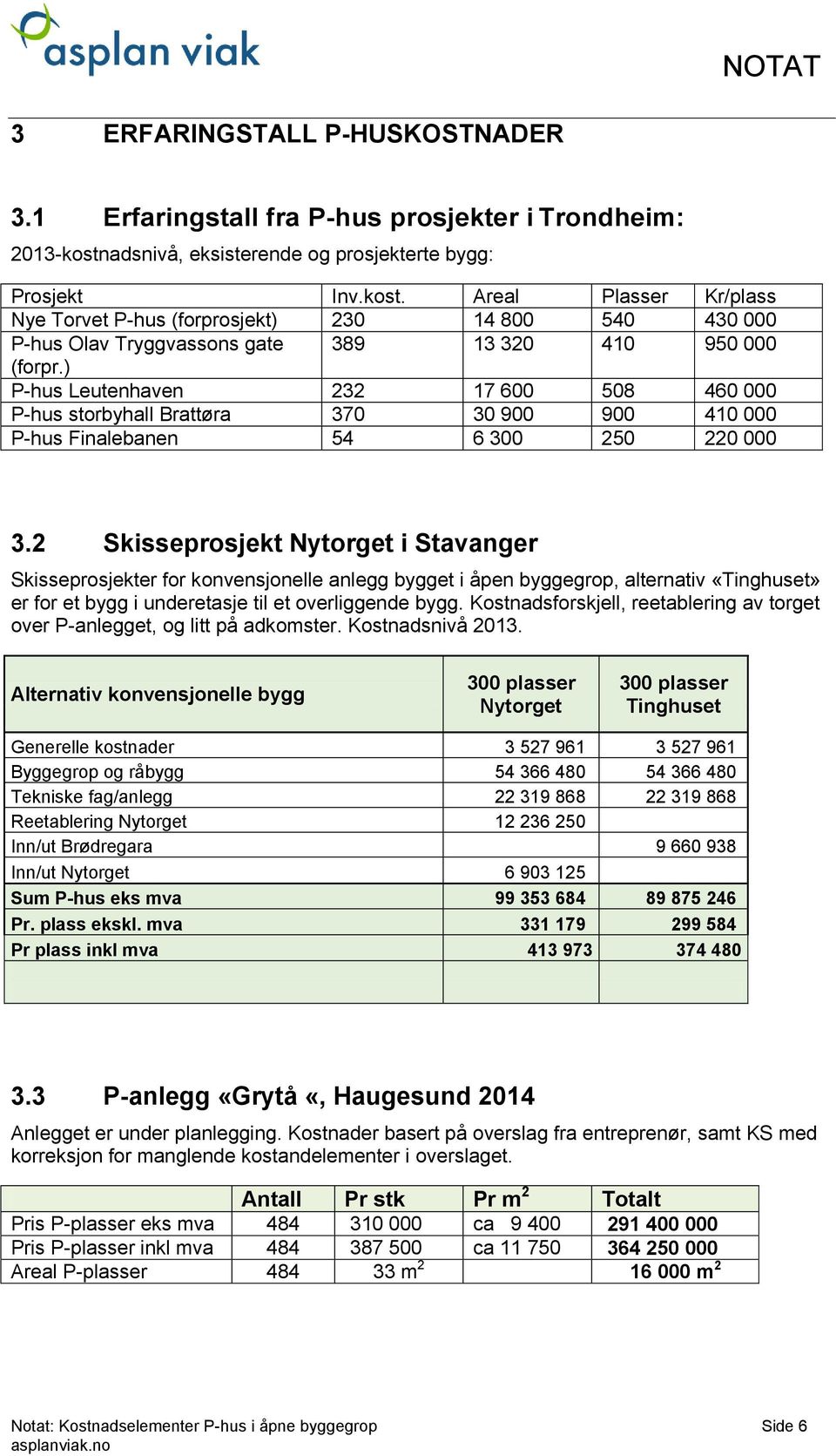 ) P-hus Leutenhaven 232 17 600 508 460 000 P-hus storbyhall Brattøra 370 30 900 900 410 000 P-hus Finalebanen 54 6 300 250 220 000 3.