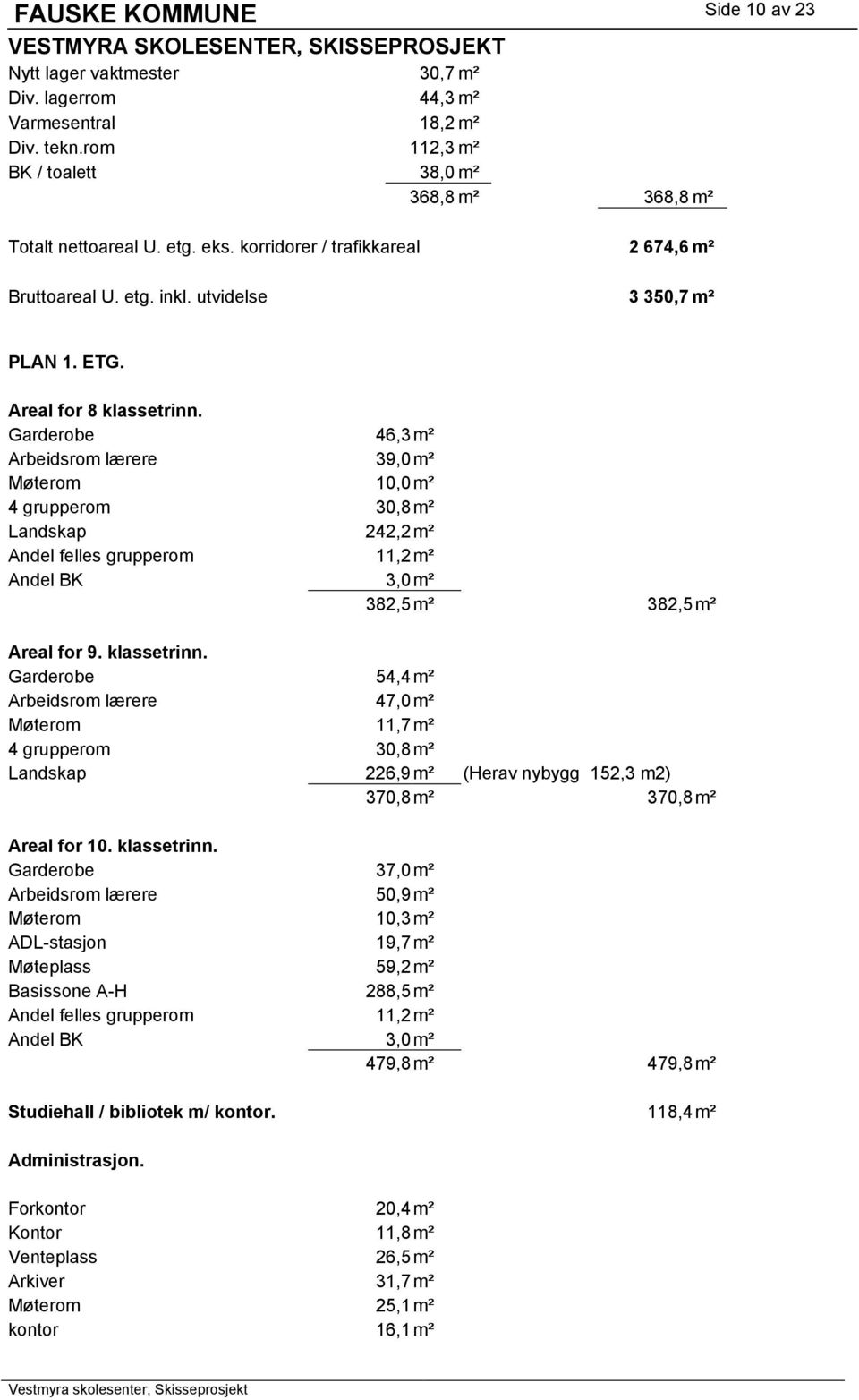 Garderobe 46,3 m² Arbeidsrom lærere 39,0 m² Møterom 10,0 m² 4 grupperom 30,8 m² Landskap 242,2 m² Andel felles grupperom 11,2 m² Andel BK 3,0 m² 382,5 m² 382,5 m² Areal for 9. klassetrinn.