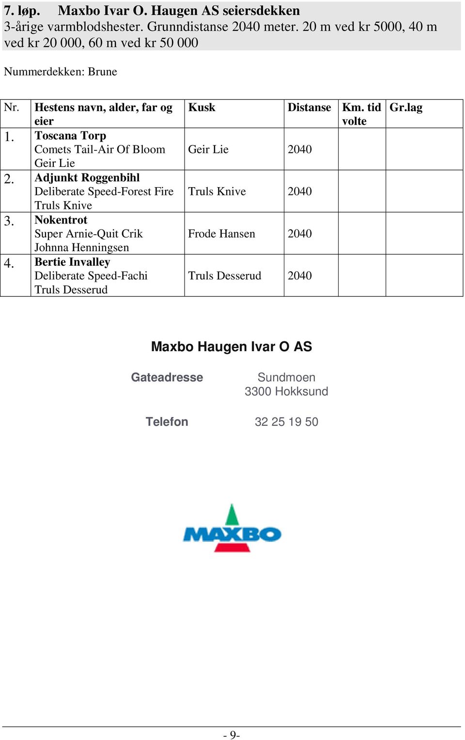 Toscana Torp Comets Tail-Air Of Bloom Geir Lie 2. Adjunkt Roggenbihl Deliberate Speed-Forest Fire Truls Knive 3.