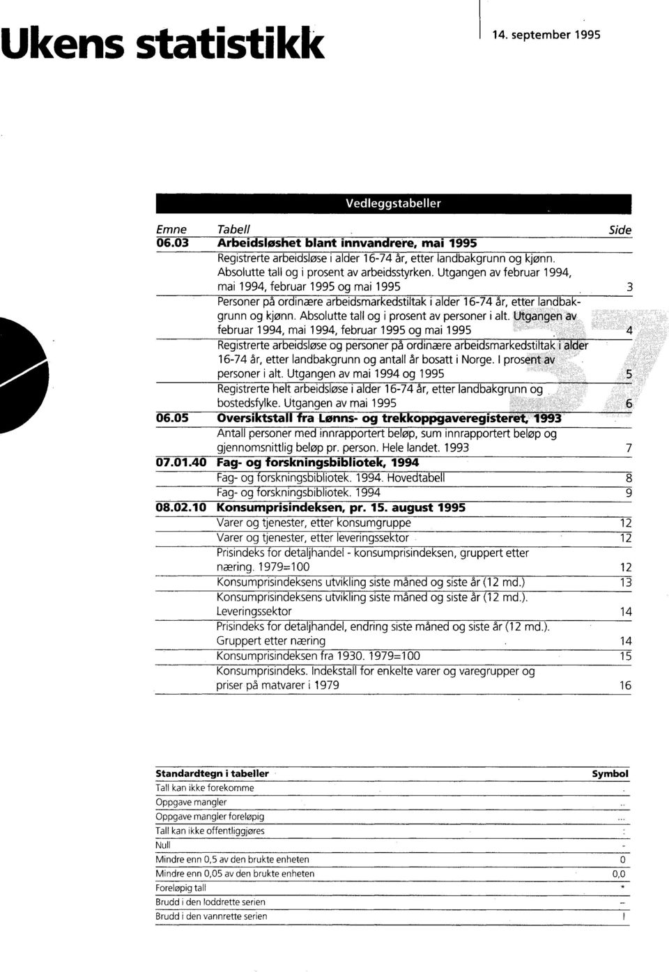 personer i alt Utgangen av februar 1994, mai 1994, februar og mai Registrerte arbeidsløse og personer på ordinære arbeidsmarkedstiltaklaider 16-74 år, etter landbakgrunn og antall år bosatt i Norge I