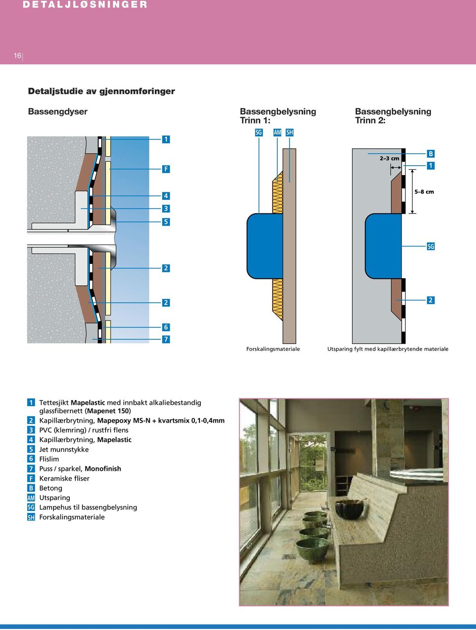 alkaliebestandig glassfibernett (Mapenet 150) Kapillærbrytning, Mapepoxy MS-N + kvartsmix 0,1-0,4mm PVC (klemring) / rustfri flens