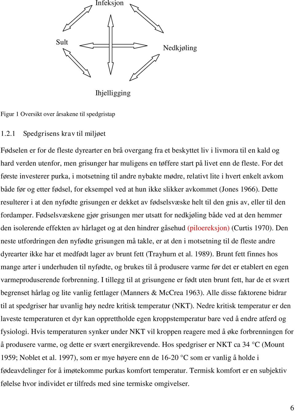 1 Spedgrisens krav til miljøet Fødselen er for de fleste dyrearter en brå overgang fra et beskyttet liv i livmora til en kald og hard verden utenfor, men grisunger har muligens en tøffere start på