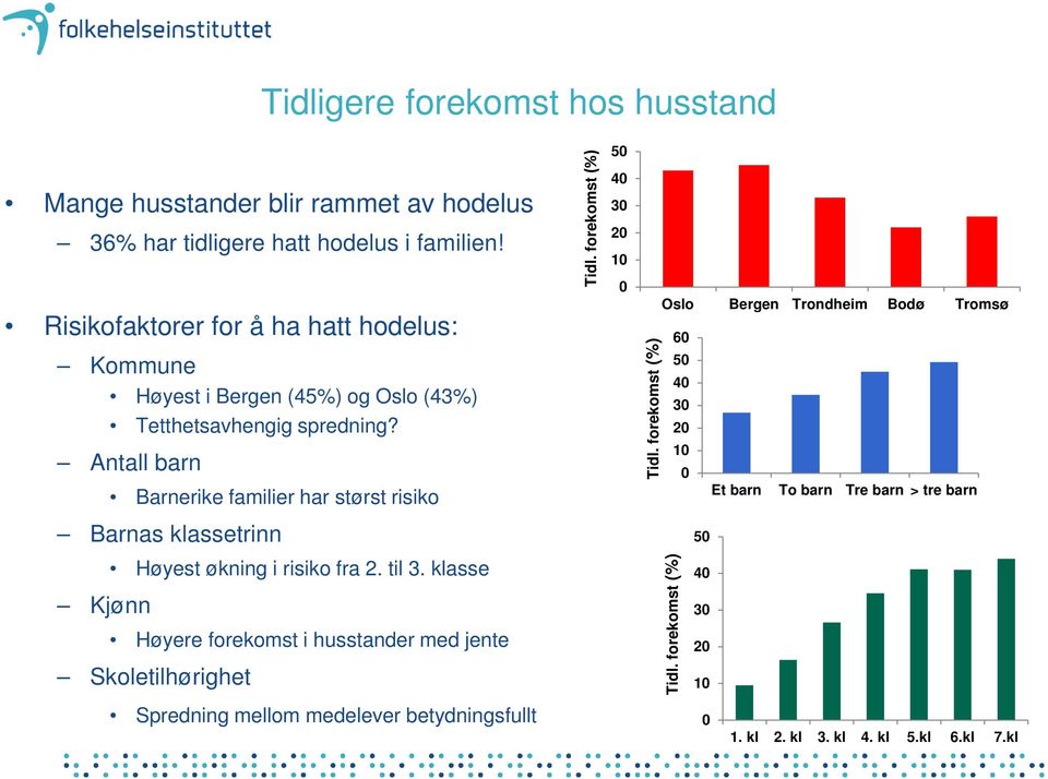 forekomst(%) 50 40 30 20 10 0 Tidl.