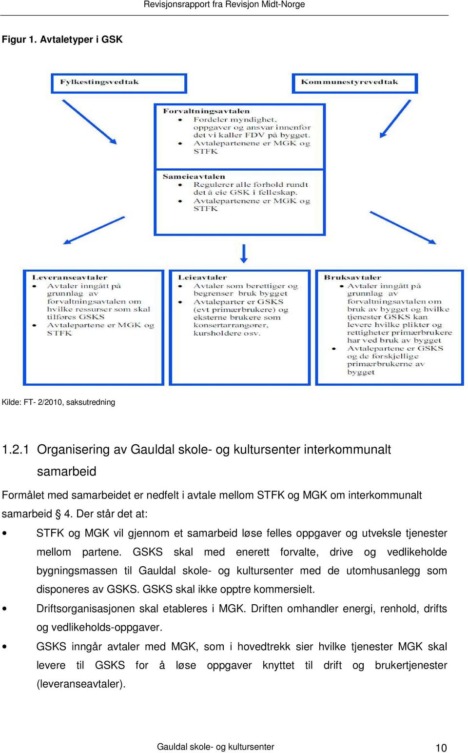 Der står det at: STFK og MGK vil gjennom et samarbeid løse felles oppgaver og utveksle tjenester mellom partene.