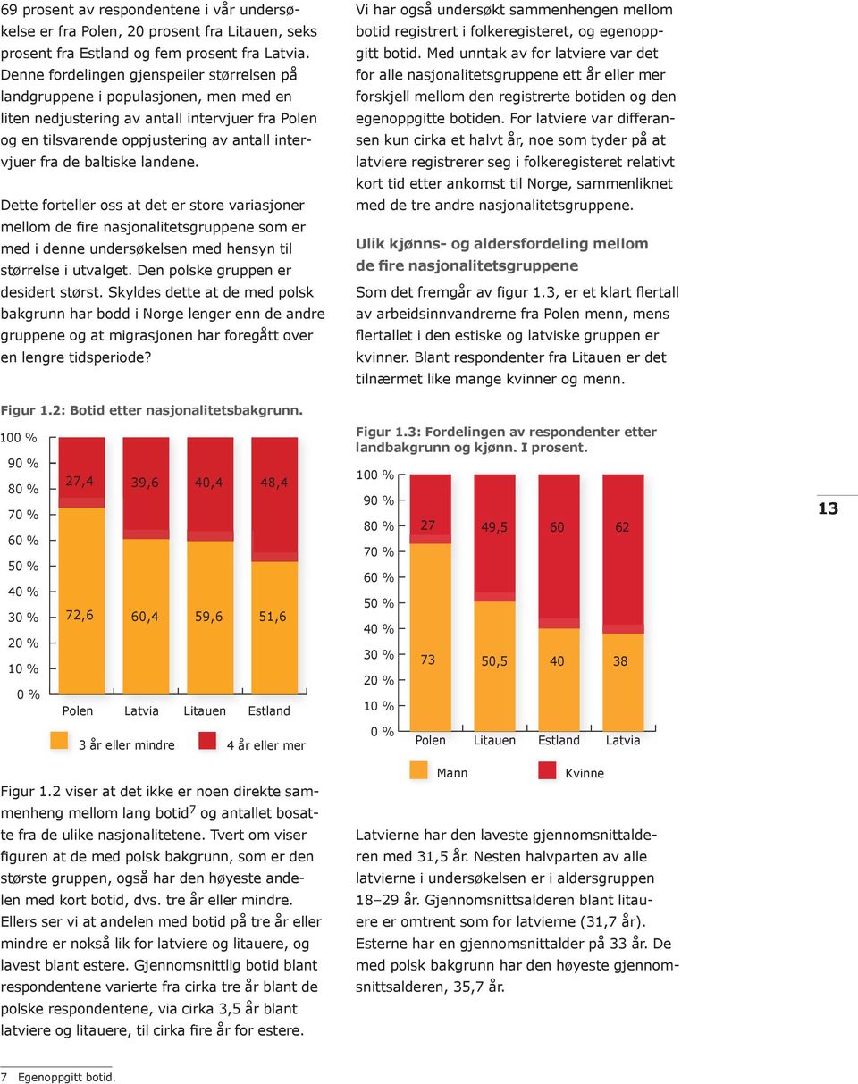 baltiske landene. Dette forteller oss at det er store variasjoner mellom de fire nasjonalitetsgruppene som er med i denne undersøkelsen med hensyn til størrelse i utvalget.