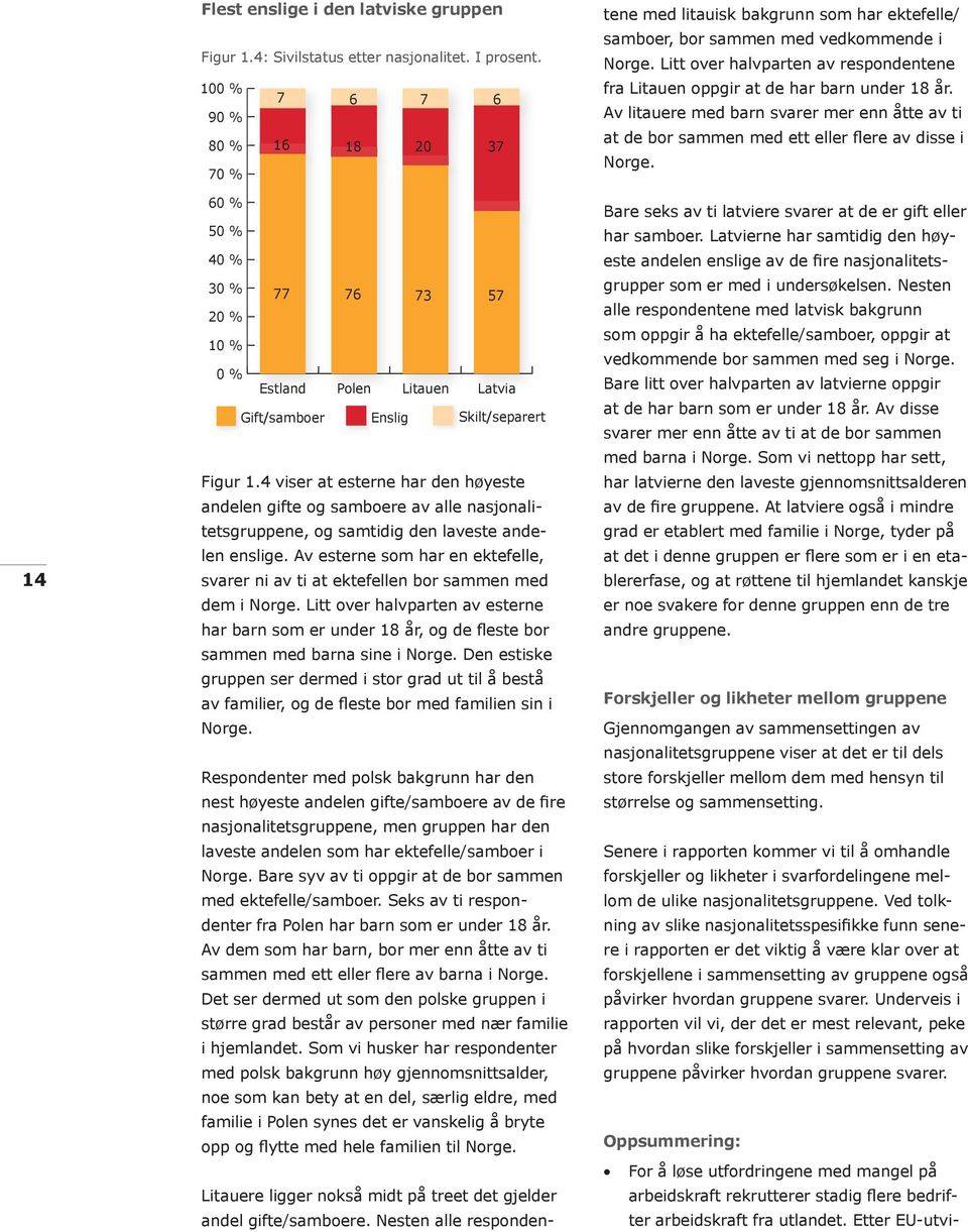 4 viser at esterne har den høyeste andelen gifte og samboere av alle nasjonalitetsgruppene, og samtidig den laveste andelen enslige.