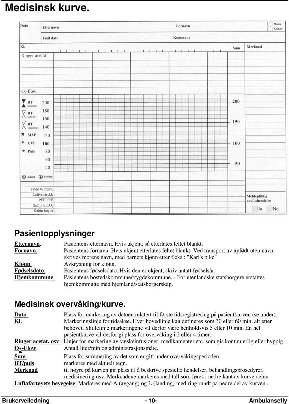 Hvis den er ukjent, skriv antatt fødselsår. Pasientens bostedskommune/trygdekommune. - For utenlandske statsborgere erstattes hjemkommune med hjemland/statsborgerskap. Medisinsk overvåking/kurve.