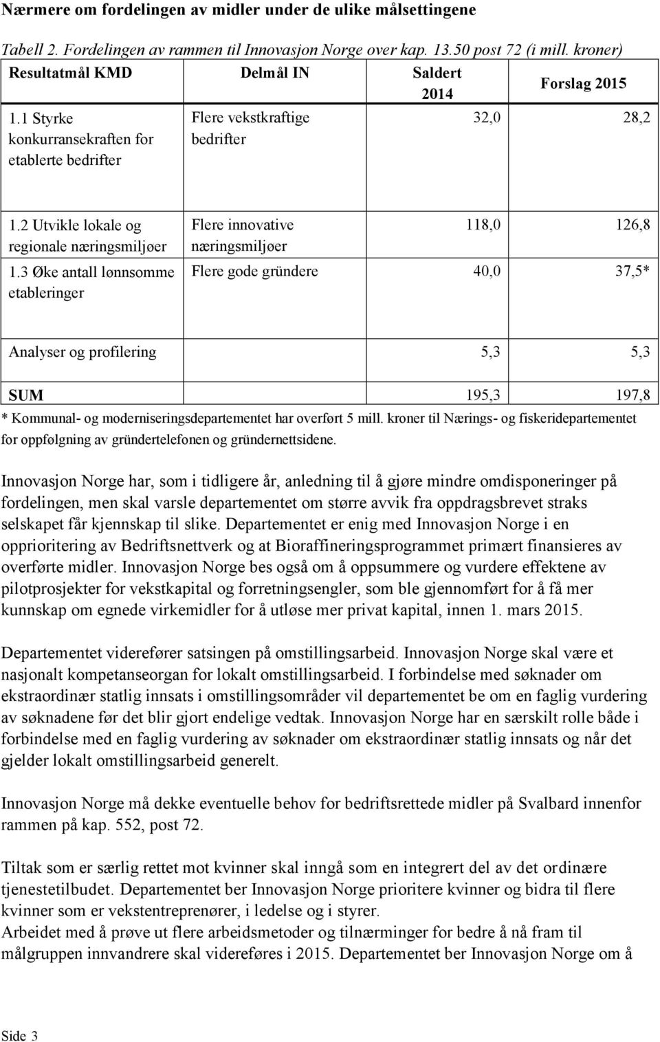 2 Utvikle lokale og regionale næringsmiljøer 1.