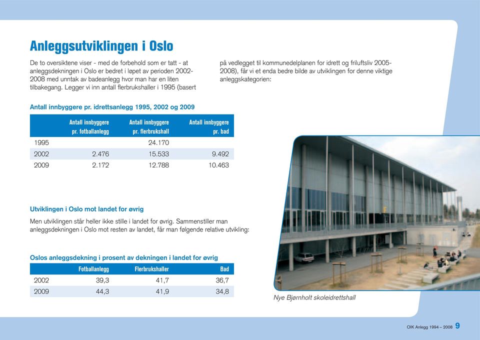 Legger vi inn antall fl erbrukshaller i 1995 (basert på vedlegget til kommunedelplanen for idrett og friluftsliv 2005-2008), får vi et enda bedre bilde av utviklingen for denne viktige