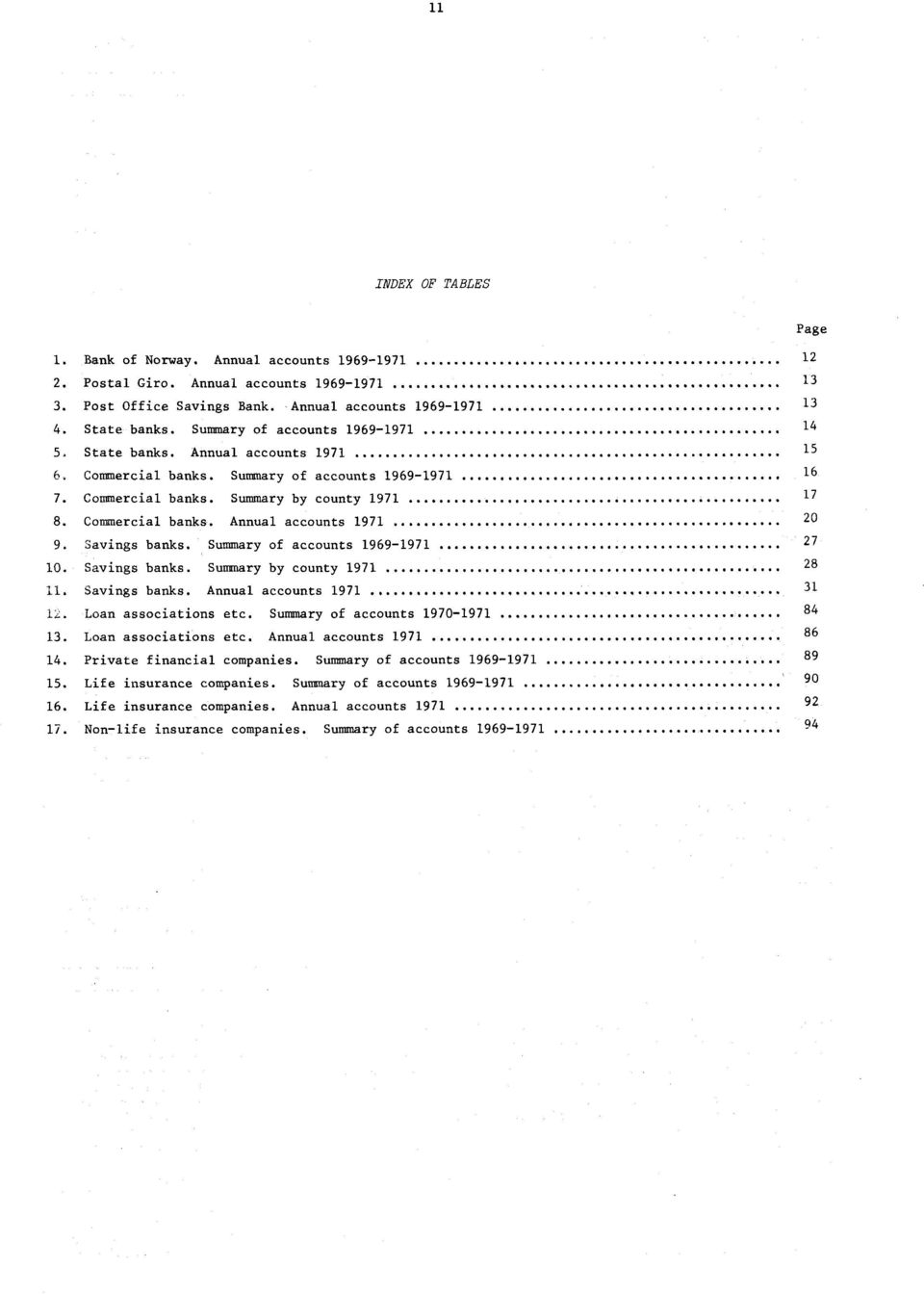 Savings banks. Summary of accounts 19691971 27 10. Savings banks. Summary by county 1971 28 11. Savings banks. Annual accounts 1971 31. Loan associations etc. Summary of accounts 19701971 84 13.