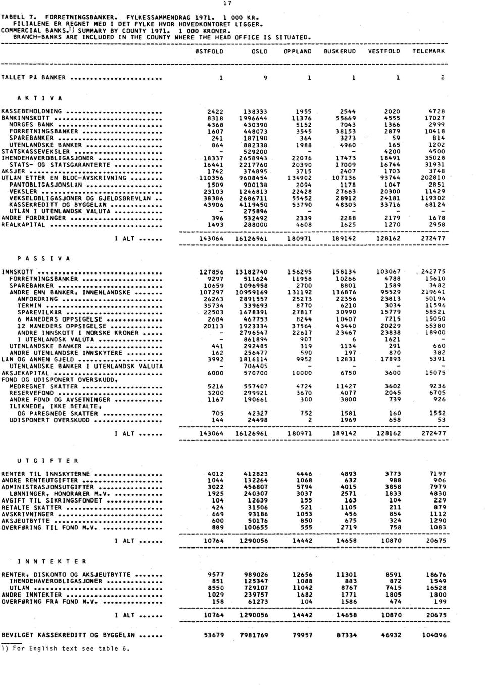 2 AKTIVA KASSEBEHOLDNING 2422 138333 1955 2544 2020 4728 BANKINNSKOTT 8318 1996644 11376 55669 4555 17027 NORGES BANK.