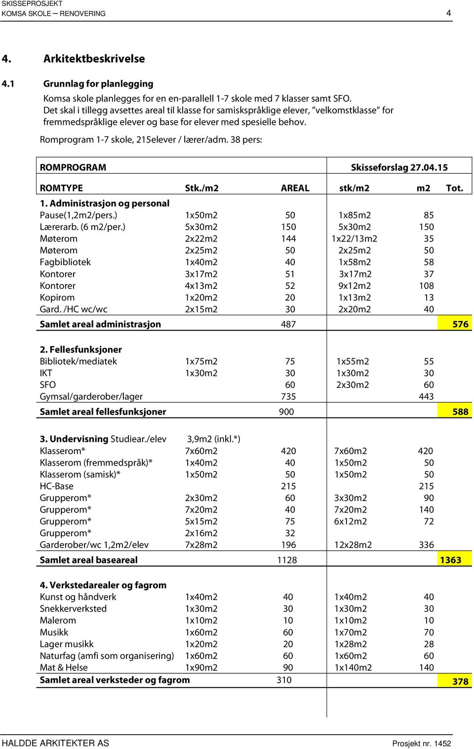 38 pers: ROMPROGRM Skisseforslag 7.4.5 ROMTYPE Stk./m REL stk/m m Tot.. dministrasjon og personal Pause(,m/pers.) x5m 5 x85m 85 Lærerarb. (6 m/per.