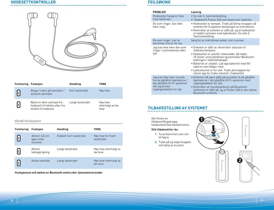 Jeg kan ikke høre musikk fra de påslåtte høyttalerne / det påslåtte Hi-Fi-systemet når jeg bruker utgangskabelen for lyd. Løsning Se side 5, Sammenkobling.