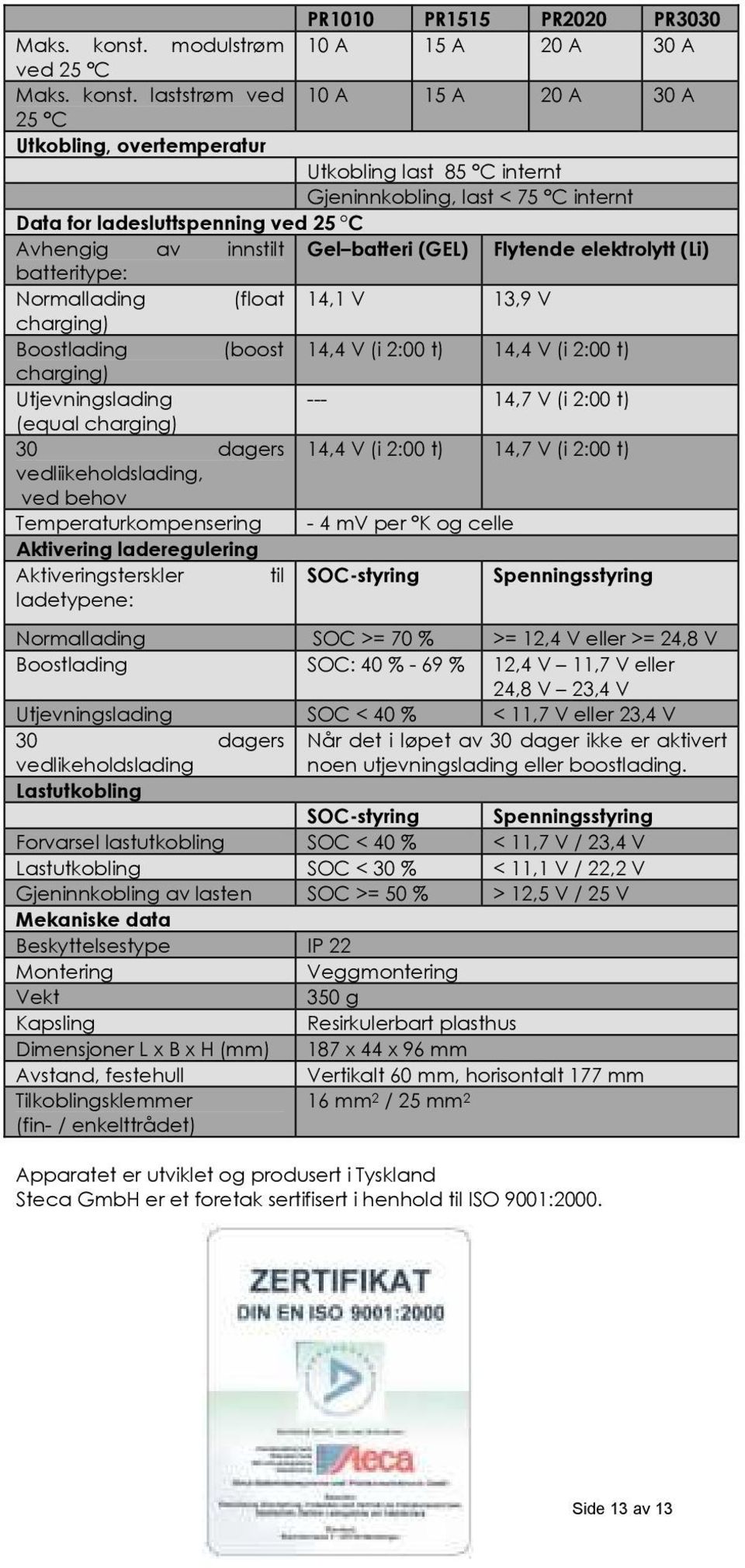 Data for ladesluttspenning ved 25 C Avhengig av innstilt Gel batteri (GEL) Flytende elektrolytt (Li) batteritype: Normallading (float 14,1 V 13,9 V charging) Boostlading (boost 14,4 V (i 2:00 t) 14,4